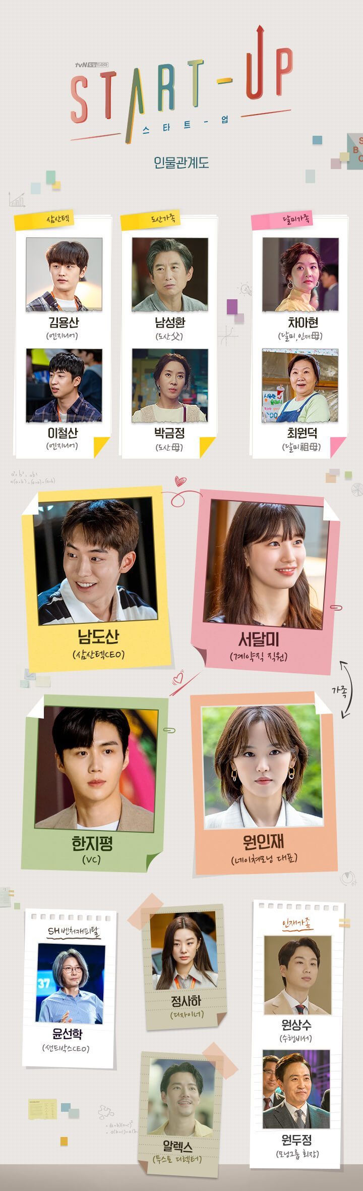韓国ドラマ「スタートアップ夢の扉」あらすじ・キャスト・感想