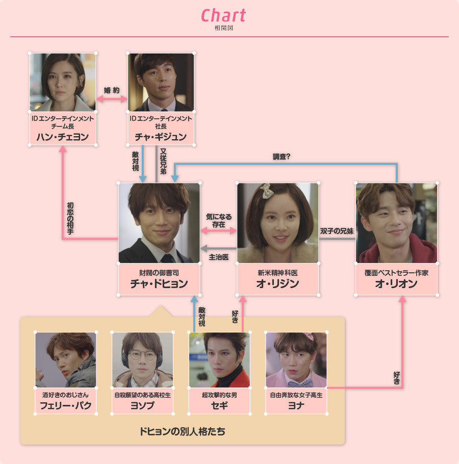 chart 1