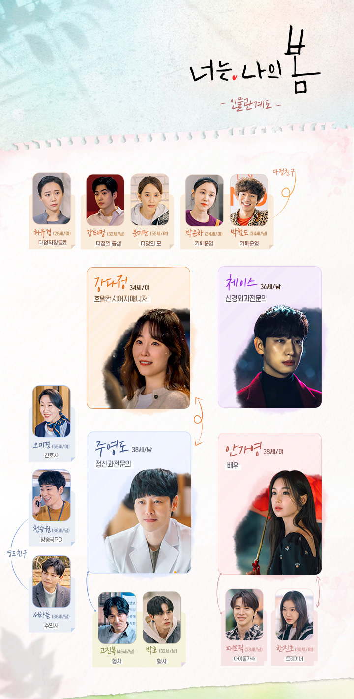 韓国ドラマ「君は私の春」あらすじ・感想・OST
