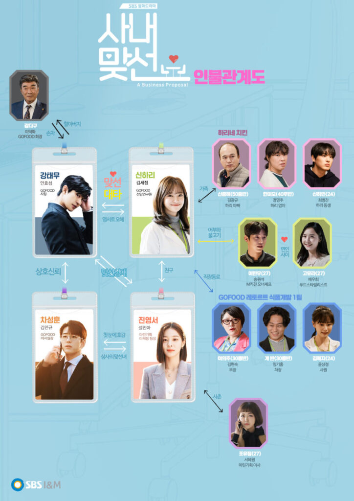 社内お見合い人物相関図