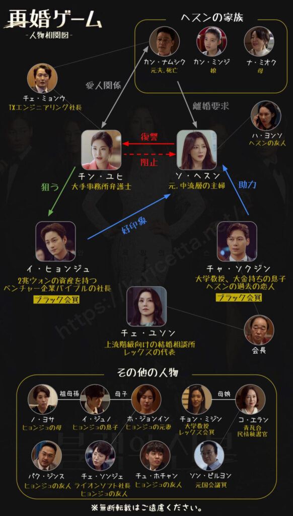 再婚ゲーム人物相関図