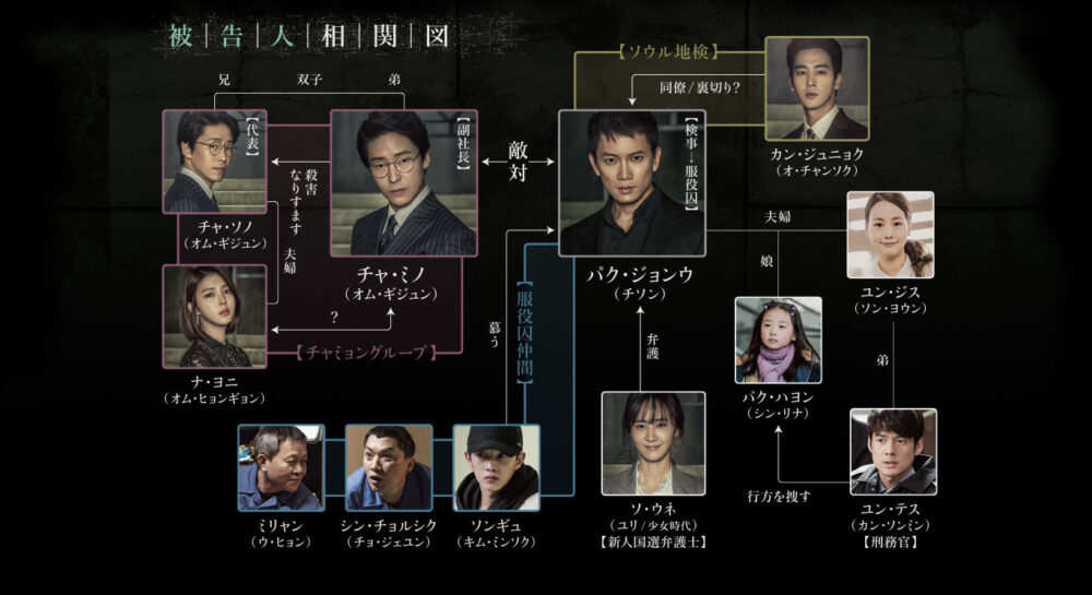 被告人の人物相関図