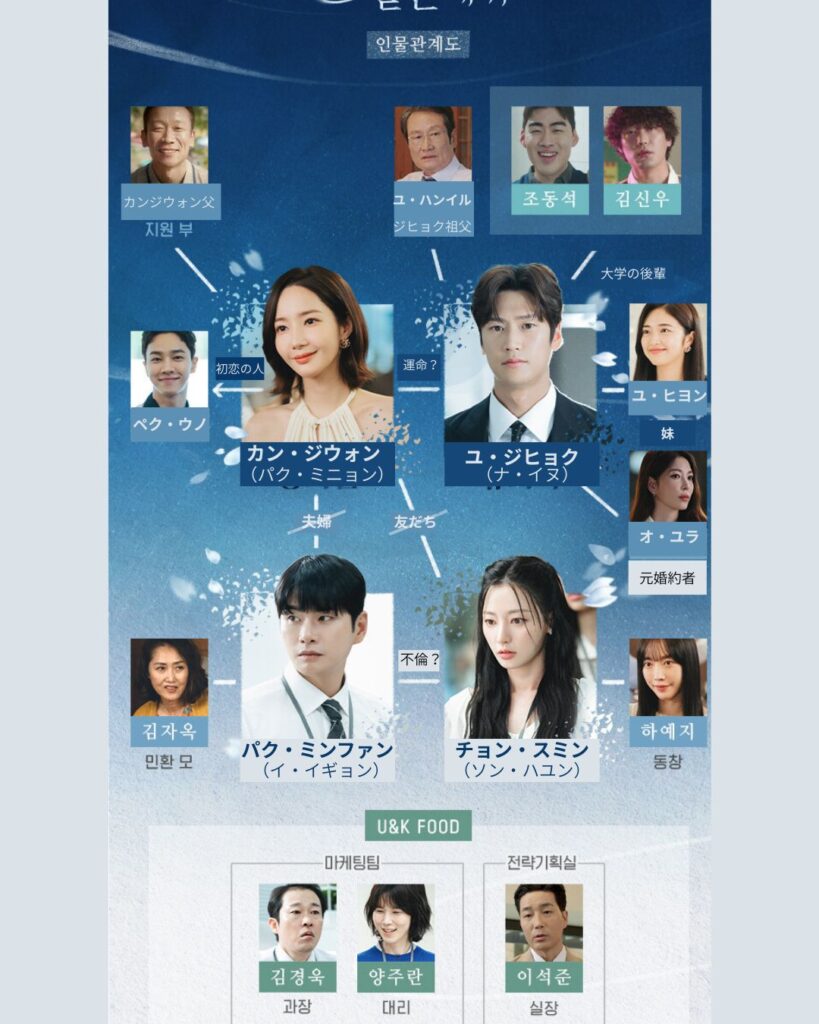 私の夫と結婚しての人物相関図